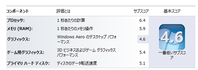 Windows 8 エクスペリエンスインデックス