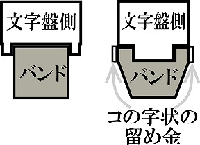 時計バンドの図